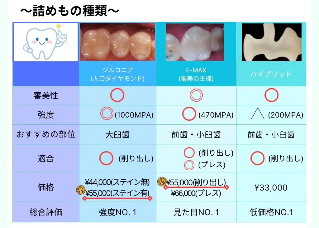 詰め物、被せ物について