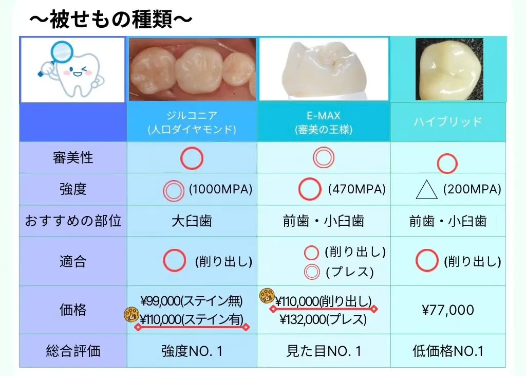 詰め物、被せ物について